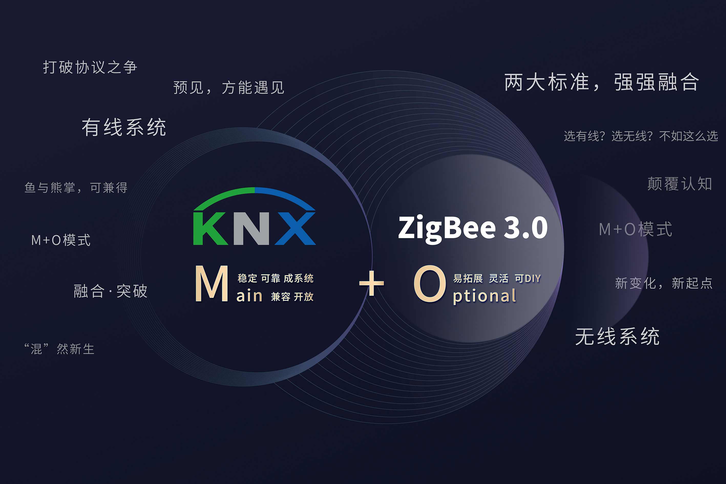 智能家居協(xié)議融合 智能家居協(xié)議融合