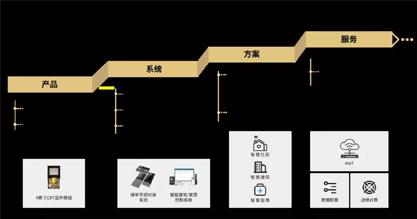 廣州視聲智能股份有限公司
