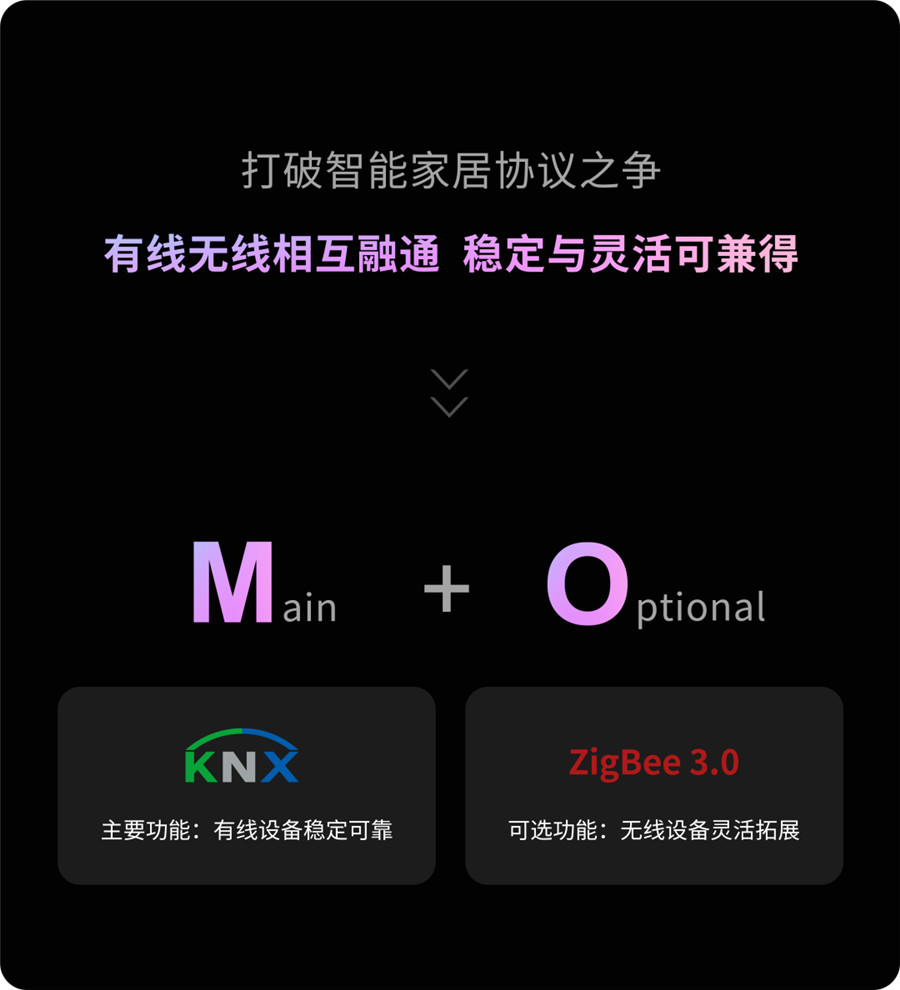 GVS推出了M+O融合方案，將KNX與ZigBee兩大主流標準高度融合