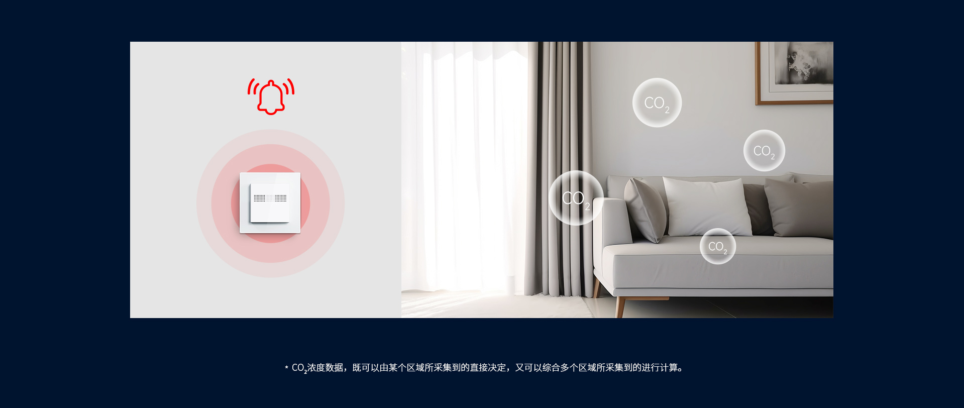 CO?含量過(guò)高？拉響警報(bào)！