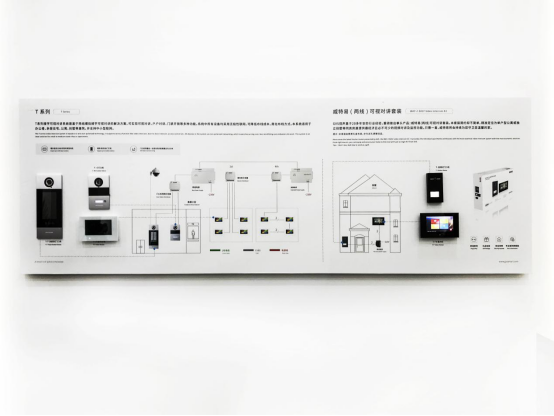 可視對講產(chǎn)品